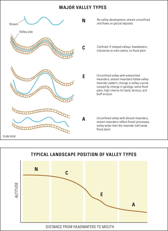 Geomorphic Characteristics and Classification of DuluthArea Streams